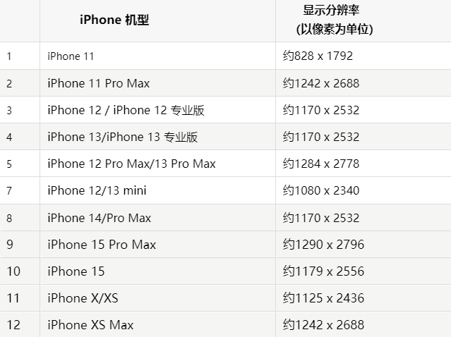 苹海丰果维修分享iPhone主屏幕壁纸显得模糊怎么办