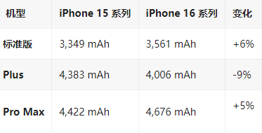 海丰苹果16维修分享iPhone16/Pro系列机模再曝光