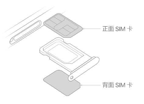 海丰苹果15维修分享iPhone15出现'无SIM卡'怎么办 