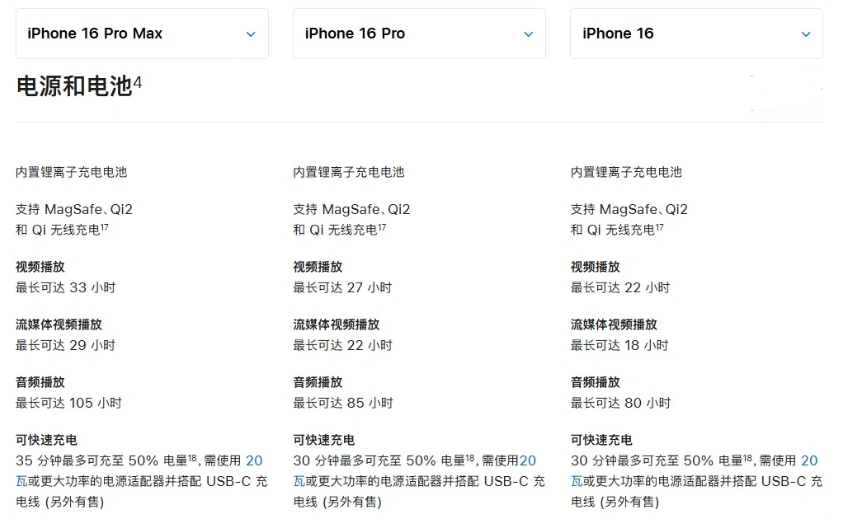 海丰苹果手机维修分享 iPhone 16 目前实测充电峰值功率不超过 39W 